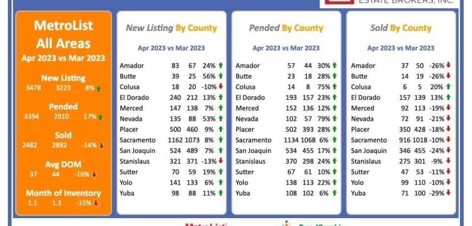 Monthly Market Report - April 2023