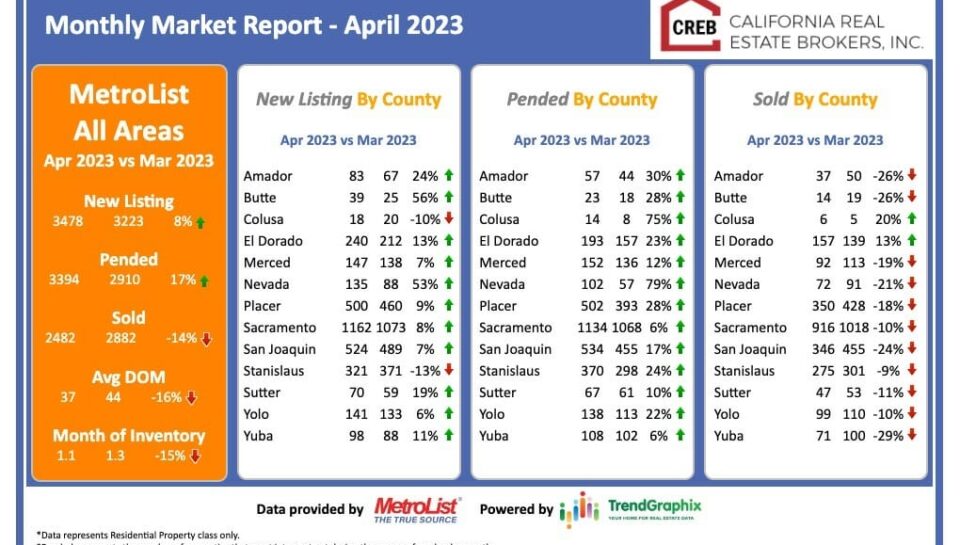 Monthly Market Report - April 2023