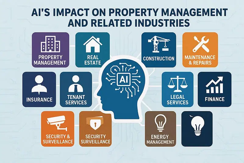 AIs-Impact-on-Property-Management-and-Related-Industries